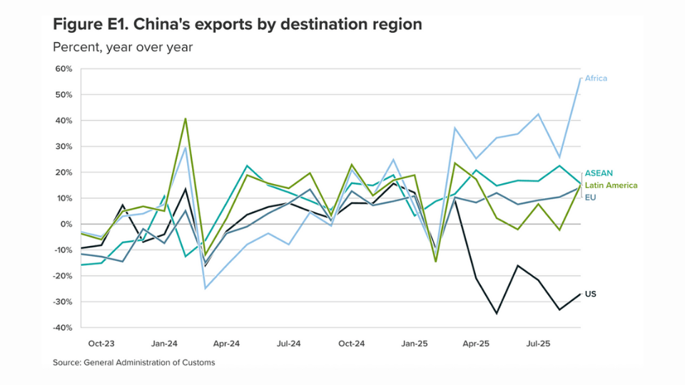 Nuevos datos: cómo los cambios económicos de China impactarán a África