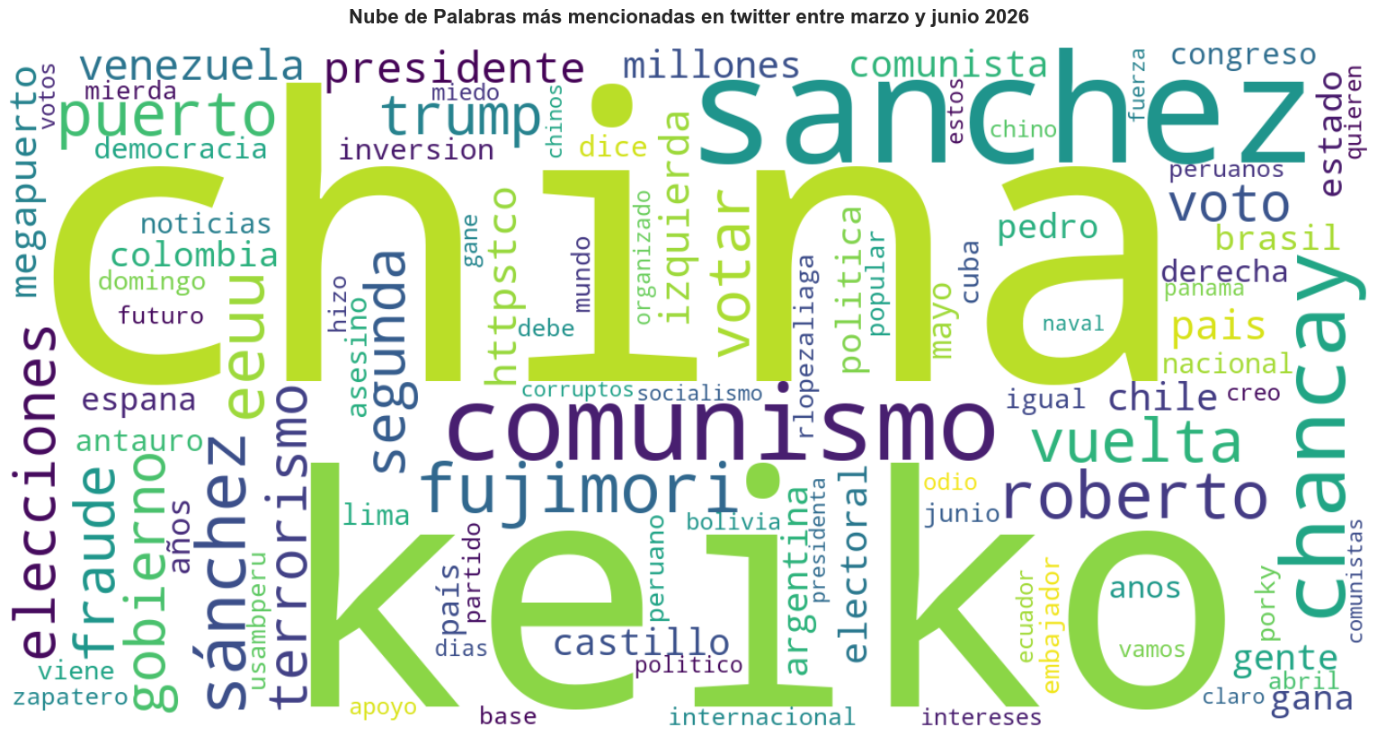 China y EEUU se enfrentaron por el puerto de Chancay y en favor de Keiko Fujimori en la campaña electoral de Perú